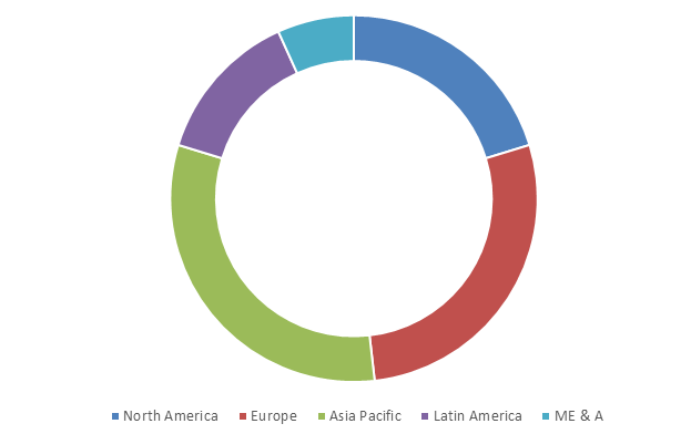 Global Fingerprint Sensor Market Size, Share, Trends, Industry Statistics Report